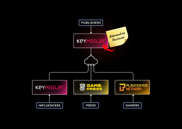 Moving from Keymailer to Partnier