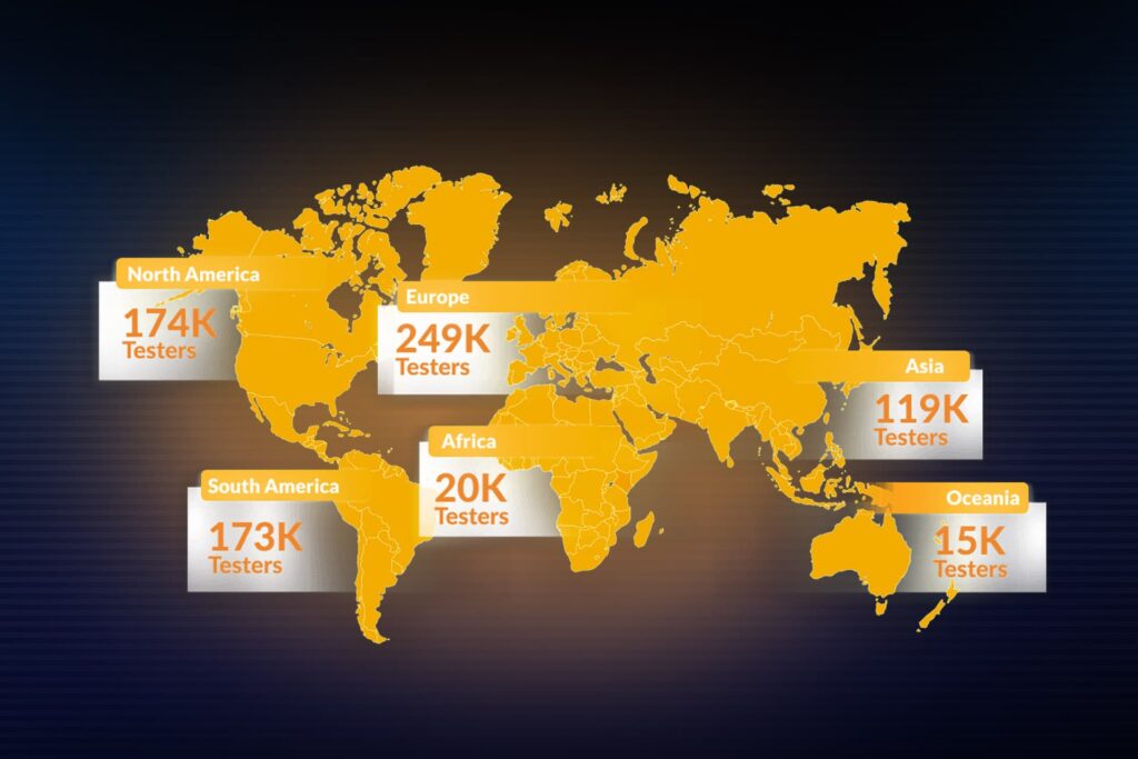 Global tester map for Playtester.net by Partnier: Europe 249K, N. America 174K, S. America 173K, Asia 119K, Africa 20K, Oceania 15K