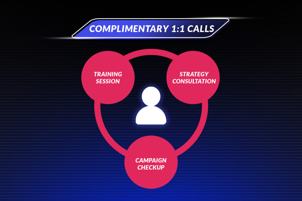 Graphic highlighting Partnier’s complimentary 1:1 calls, showing a central user icon connected to three areas: training session, strategy consultation, and campaign checkup.